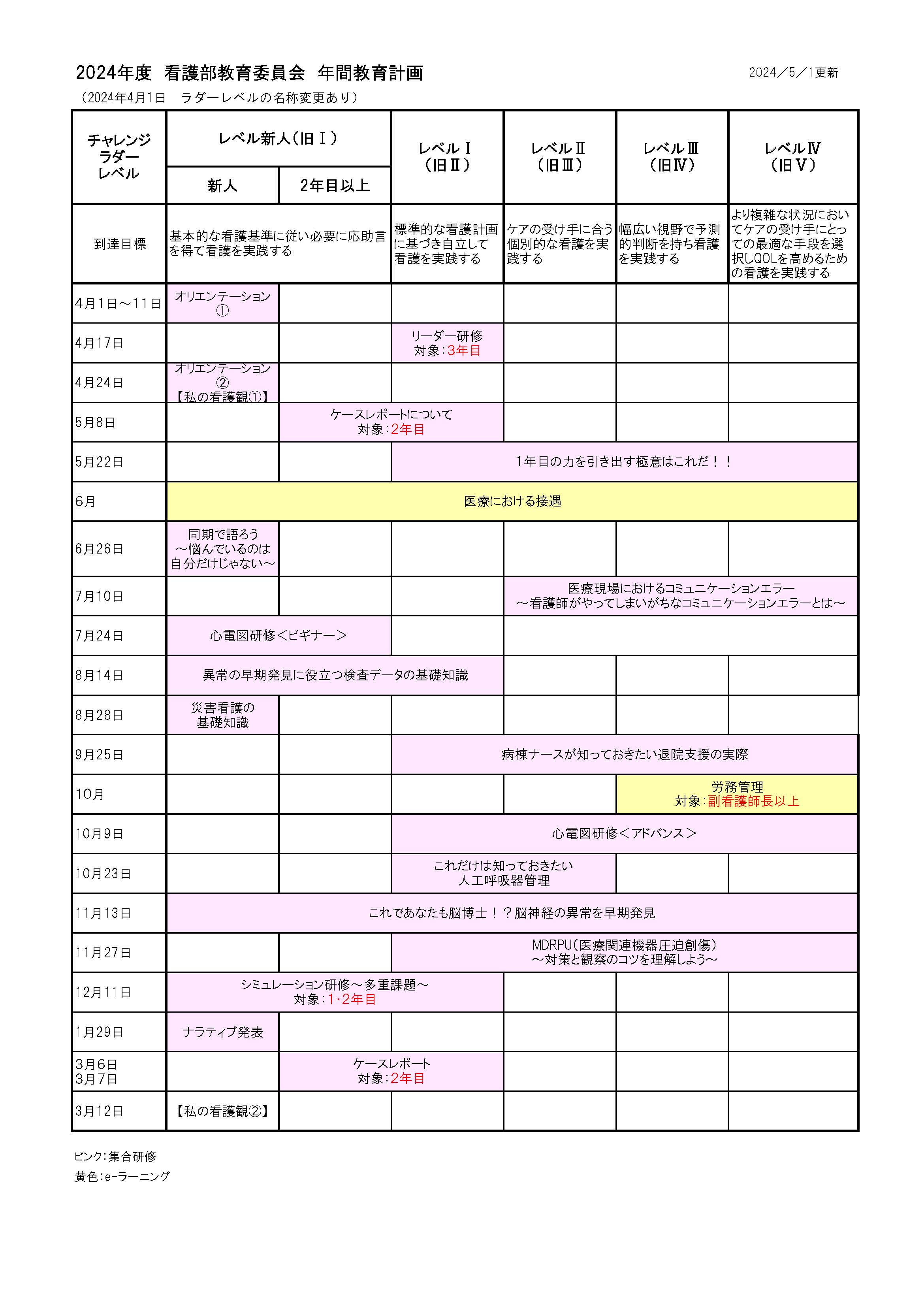看護部教育計画