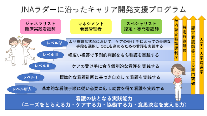 クリニカルラダーに沿った教育