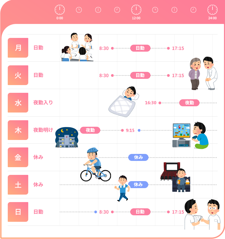 看護師の一週間 京都中部総合医療センター 看護部サイト